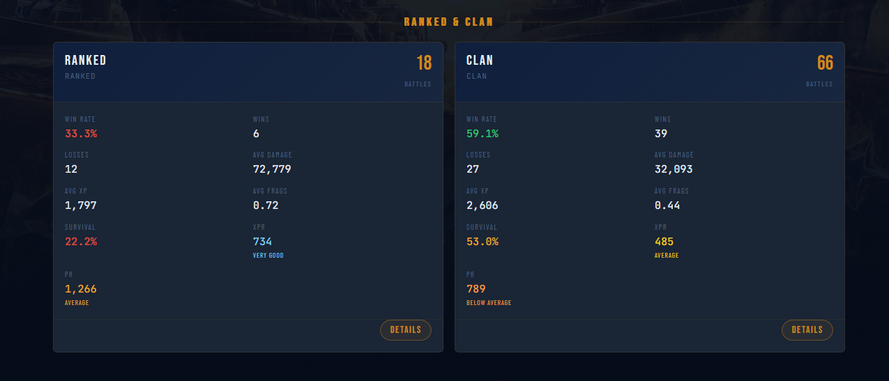 Recent ranked and clan battle statistics in the player profile
